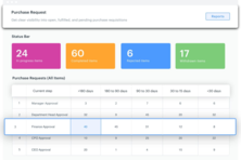 Kissflow Procurement Cloud
